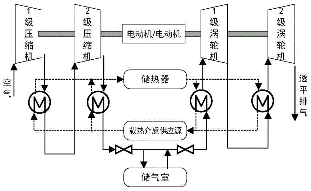 考慮壓縮空氣儲能的風力發電系統魯棒優化調度方法與流程