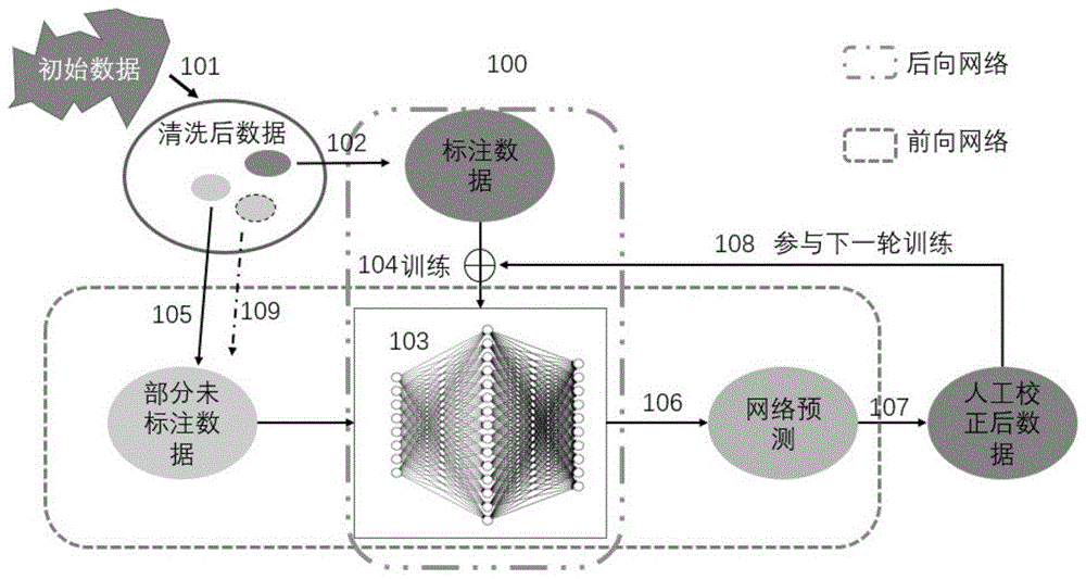 一種基於深度學習的中醫舌象數據快速標註方法和系統與流程