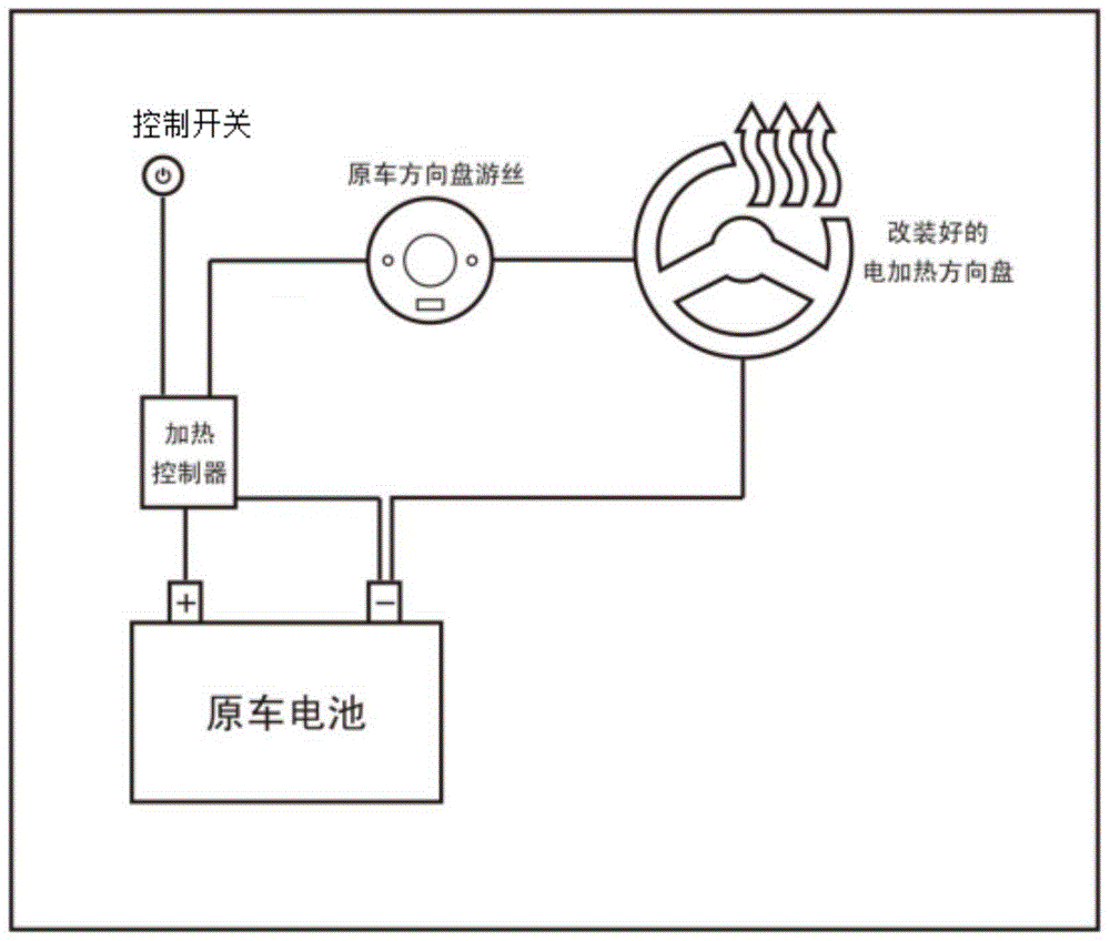 背景技术:市面上已有的原厂方向盘加热的原理是靠电阻丝发热