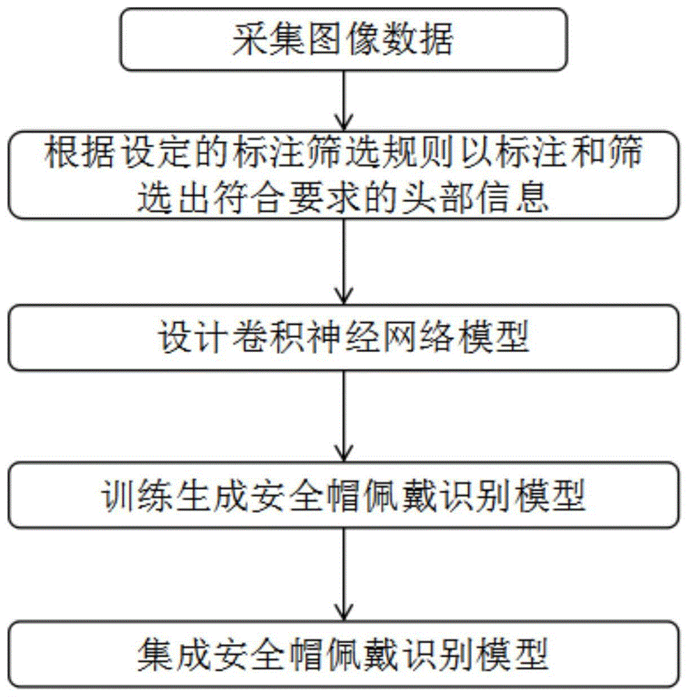 尼科尔赴任星巴克CEO