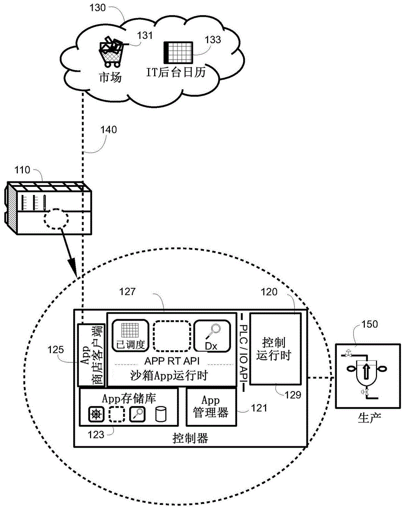 plc程序丢失怎么恢复回来