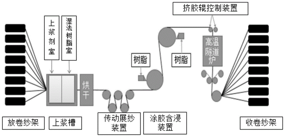 一種絲束預浸料以及複合材料高壓儲氫罐及其製備工藝的製作方法