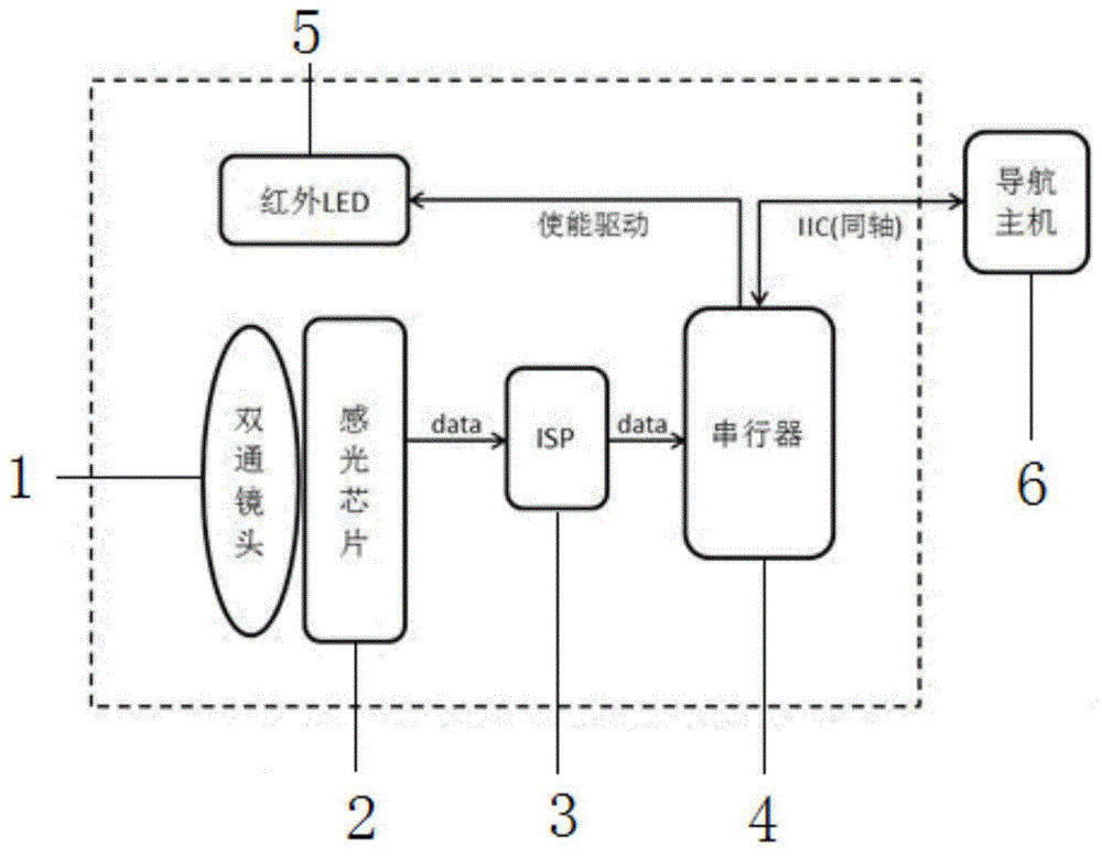 一種可見光和紅外光雙通車載人臉識別攝像頭的製作方法