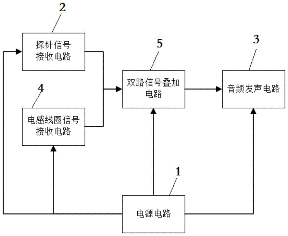 一种寻线器接收器的检测电路的制作方法