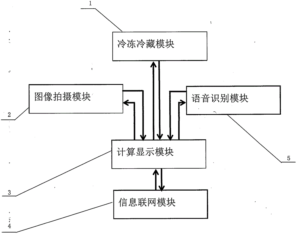 人工语音智能计算器_小鱼人玉龙冰眼和普通冰眼哪个好_小冰人工智能