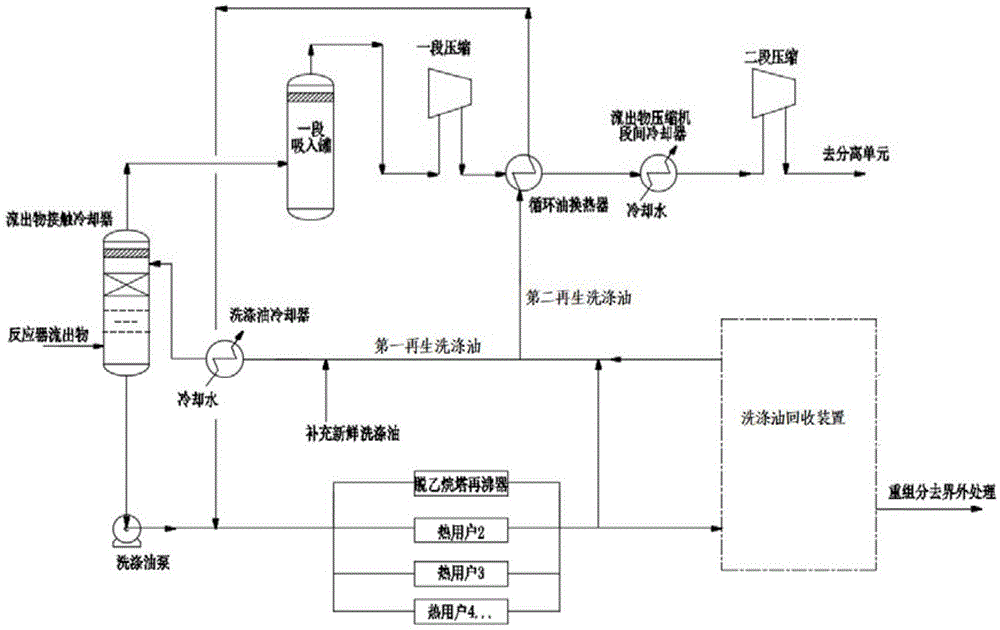 丙烷脫氫裝置反應器流出物的冷卻洗滌及熱量回收方法與流程