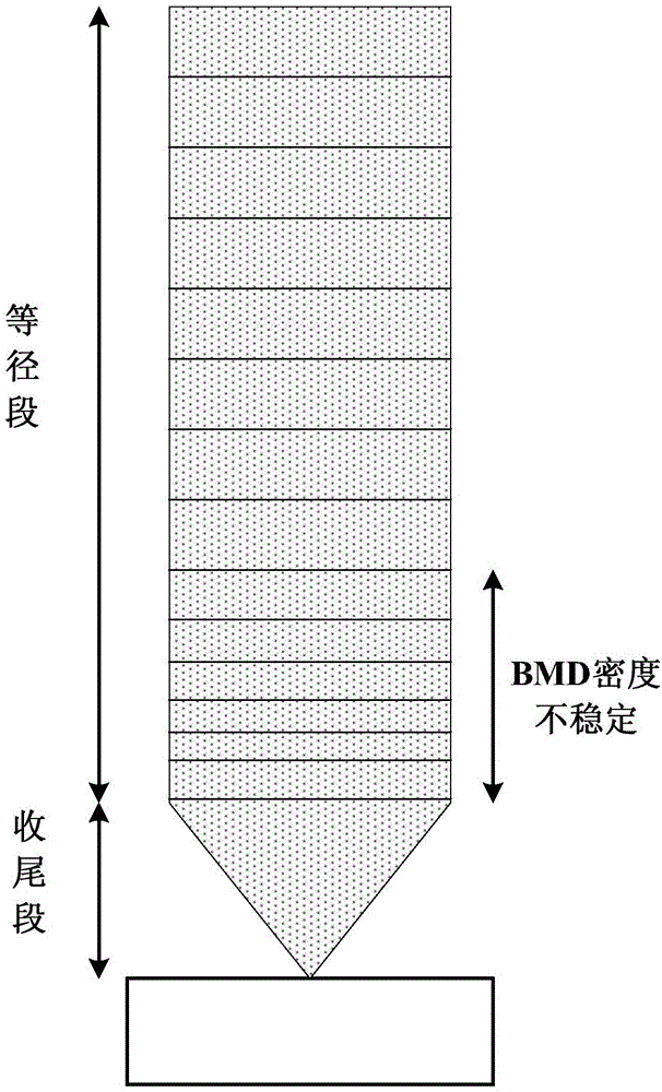 一种单晶硅晶棒的长晶方法与流程