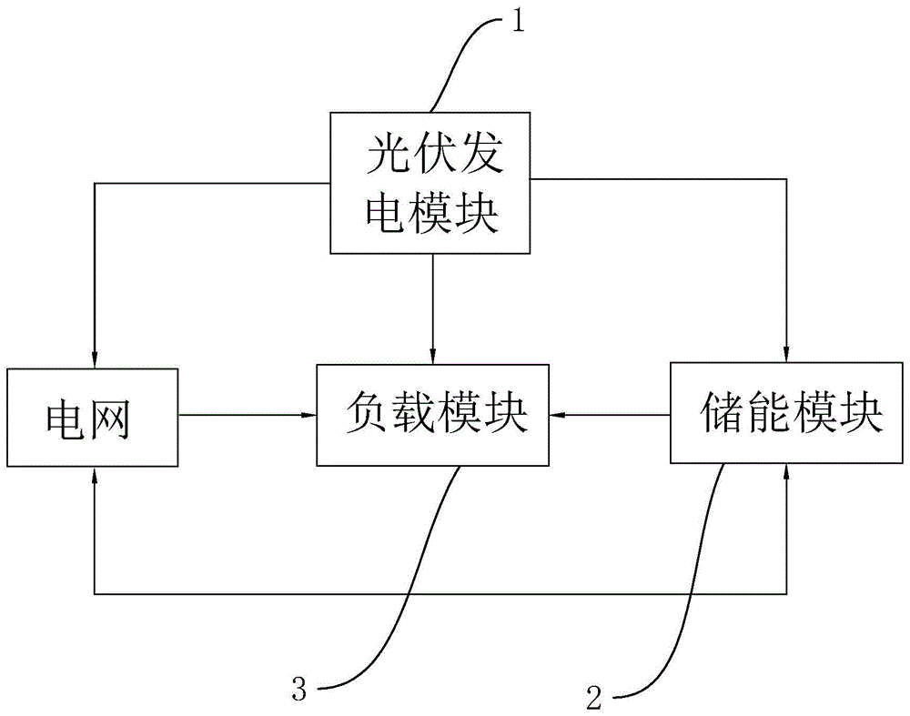 一種光伏儲能併網發電系統的製作方法