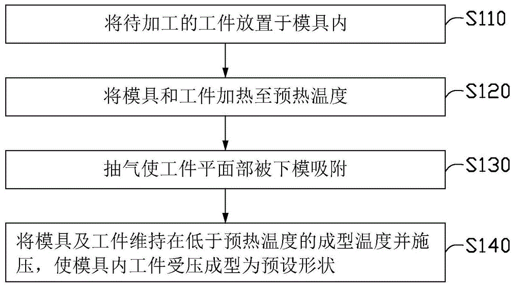 热压法工艺流程图片