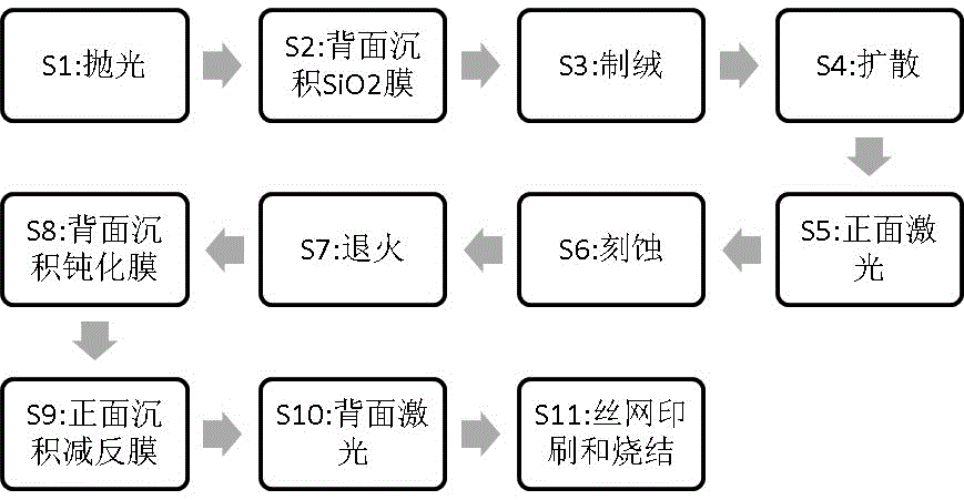 一种perc太阳能电池碱抛光制备方法与流程