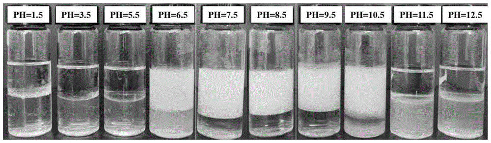 一种ph响应型松香/纳米颗粒pickering乳液及其制备方法与流程