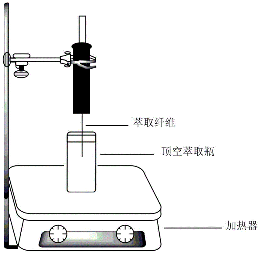 顶空固相微萃取装置图片