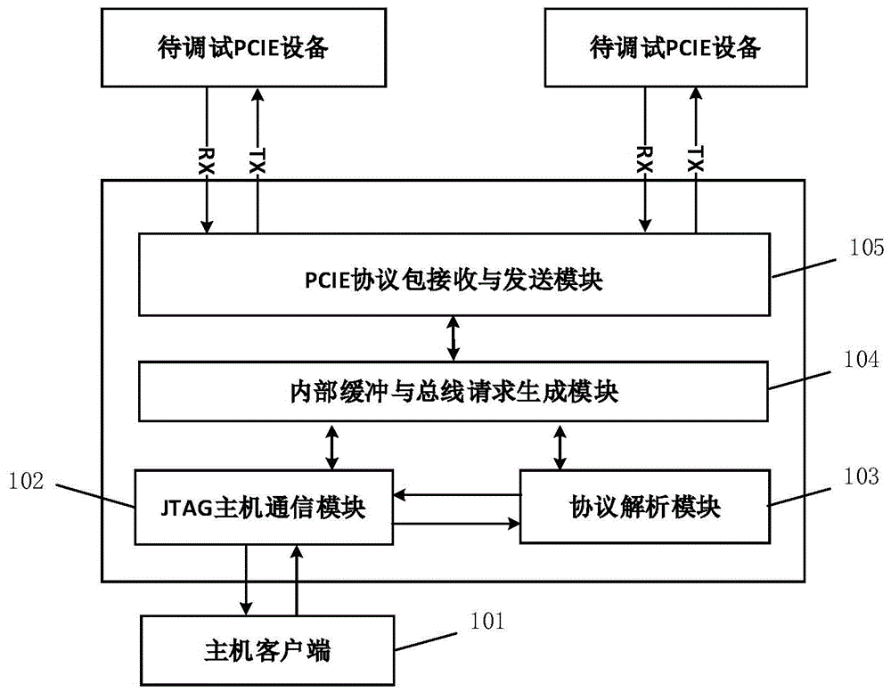 Pcie