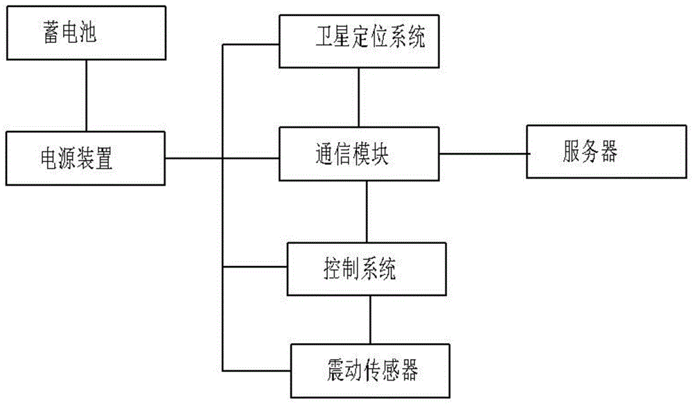 基于gps卫星定位系统及方法与流程