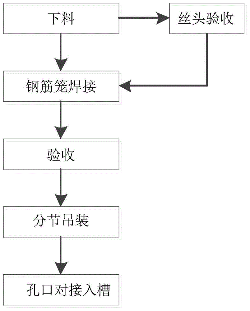 打笼制作步骤图解图片