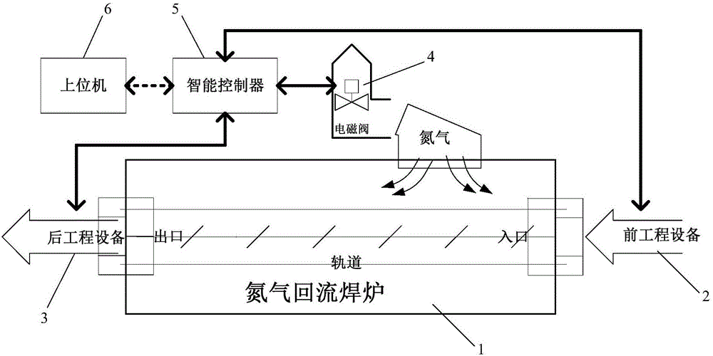 回流焊原理图图片