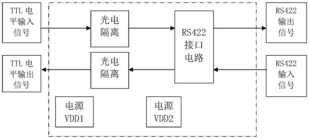 光电隔离型的rs422串行通信接口电路的制作方法