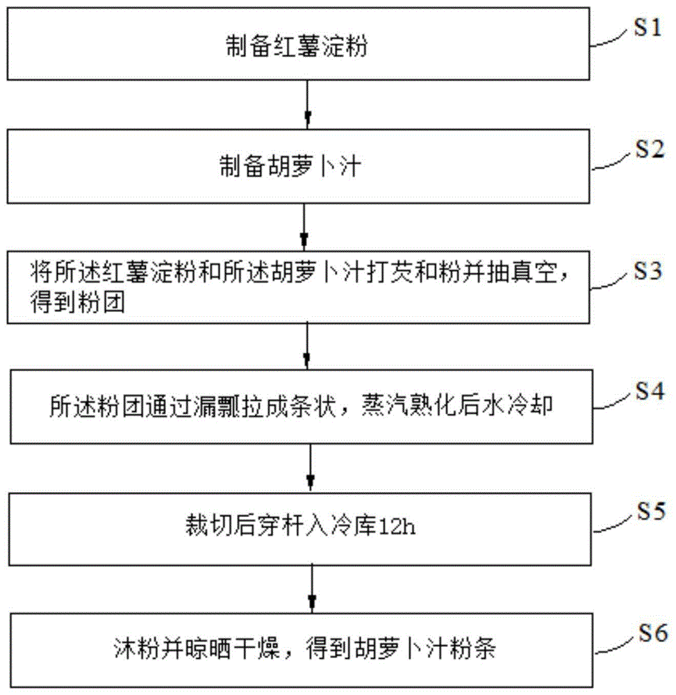 食品飲料機械設備的製造及其製品加工製作儲藏技術