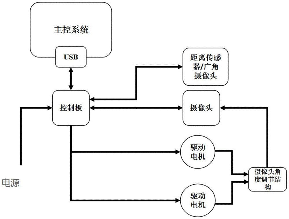 摄像头模组电路图图片