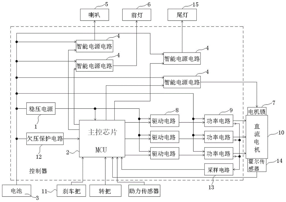 一種改進型電動車控制器及其電路板的製作方法