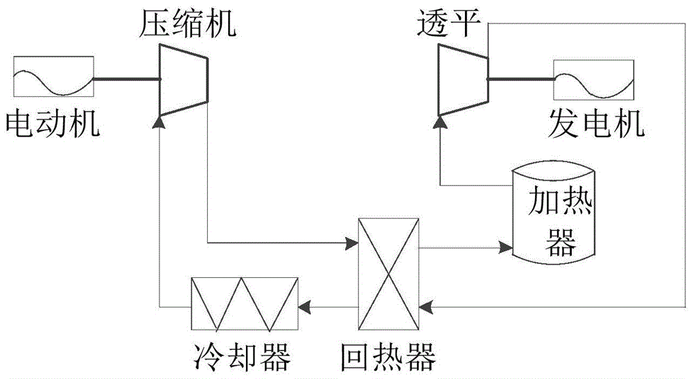 布雷敦循环图片