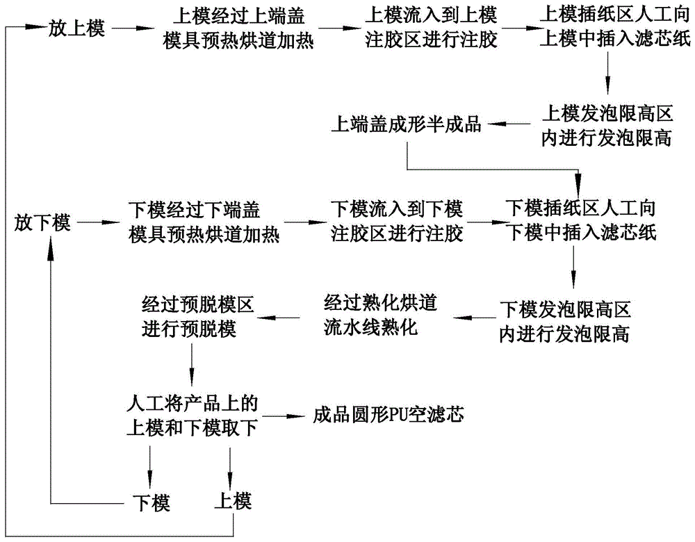 滤清器生产流程图片