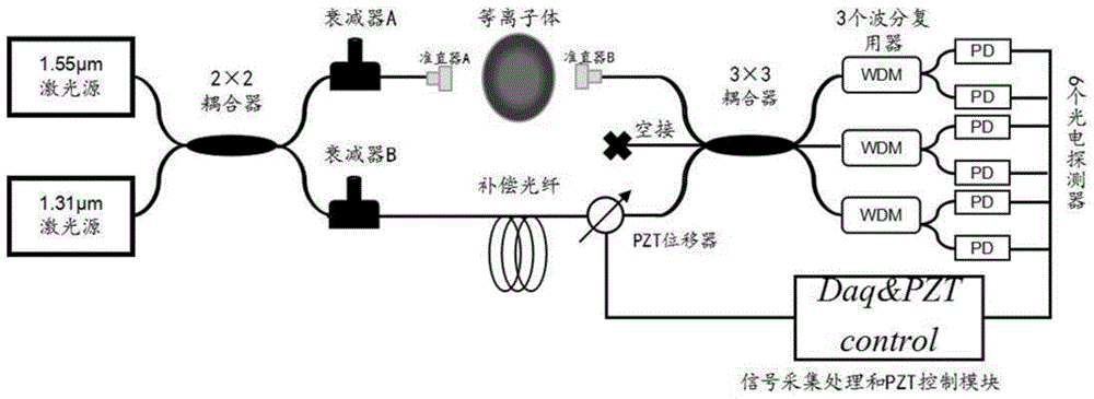 激光干涉仪工作原理图片