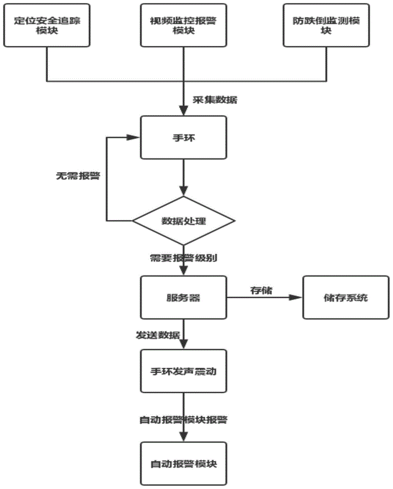 子程序调试与错误排查技巧 (子程序调试与什么有关)