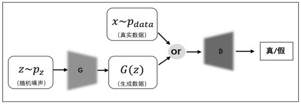 一種融合二維離散小波變換和生成對抗網絡的圖像增強方法與流程