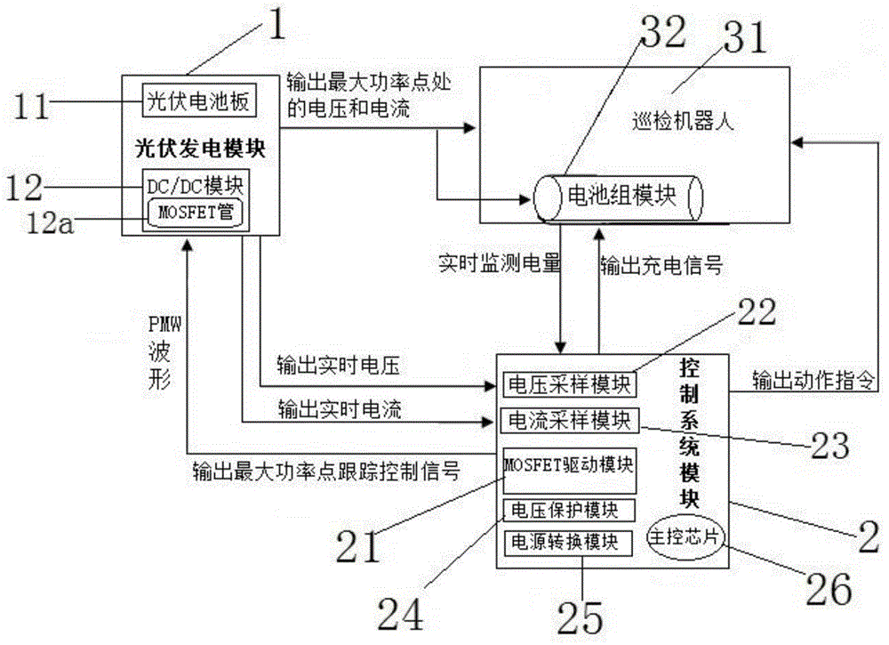 一種新型輸電線路巡檢機器人光伏充電系統的製作方法