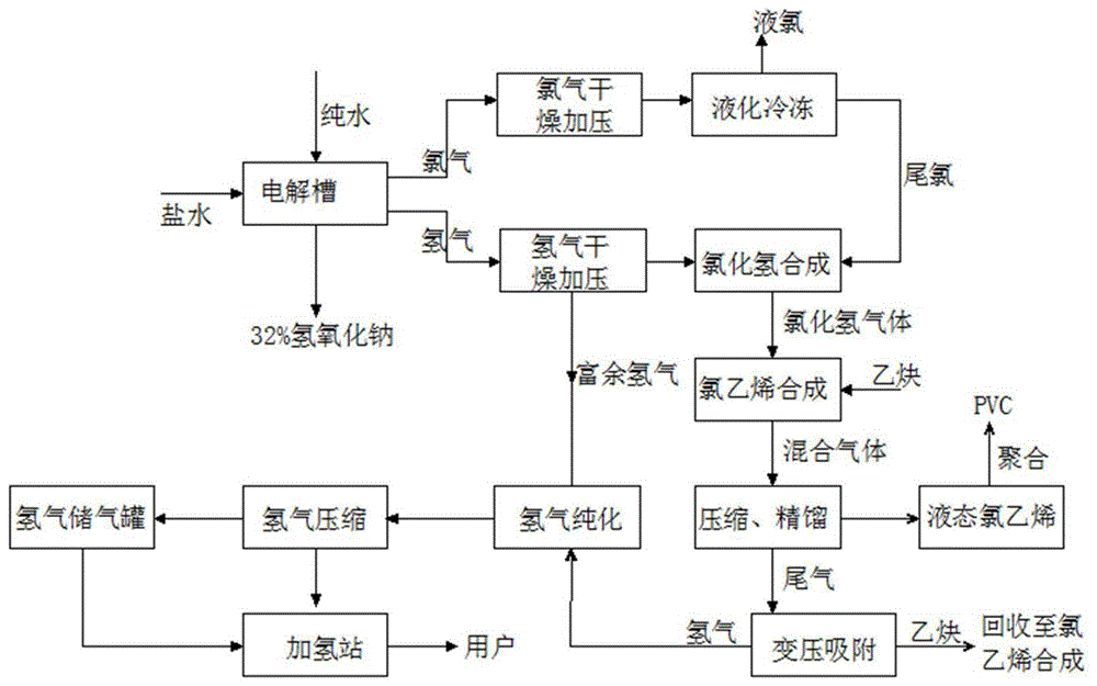 一种从氯碱工业获得氢能源的方法与流程