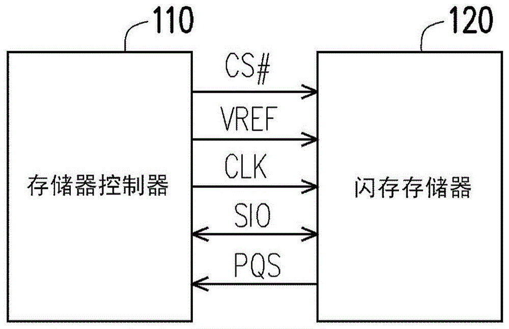 25q80引脚存储器电路图图片