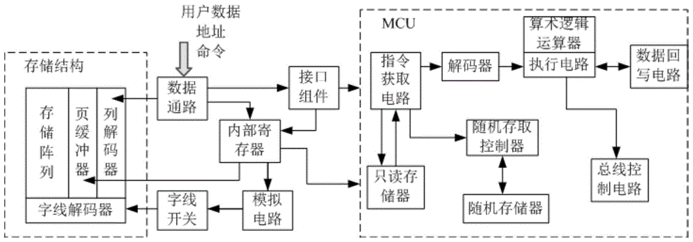 存儲芯片及其測試電路與測試方法與流程