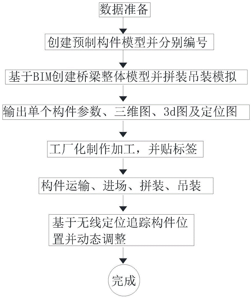 一种基于bim的装配式混凝土桥梁施工方法与流程