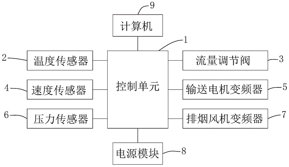 工业退火炉电路控制图图片