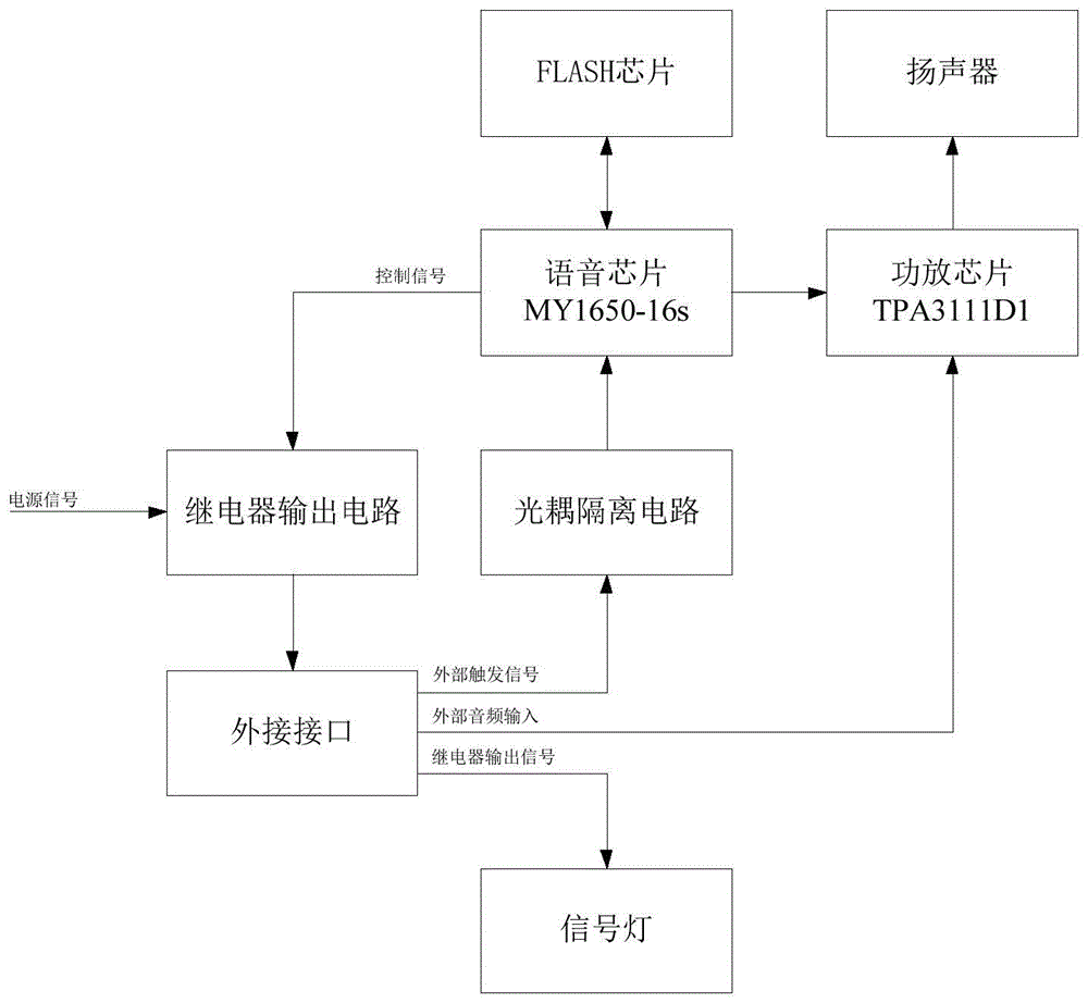 多功能語音播放模塊的製作方法