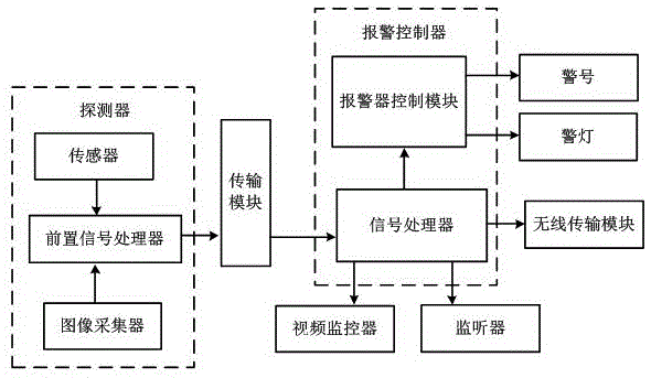 入侵报警系统原理图图片