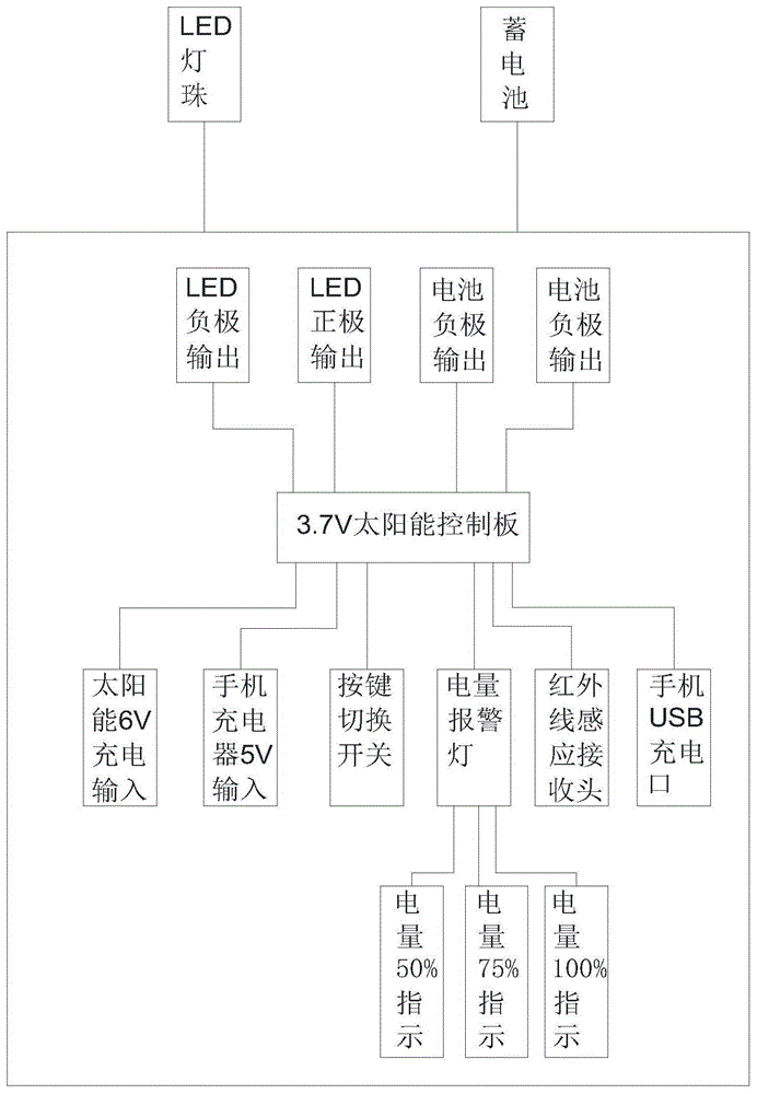 太阳能路灯控制器图解图片