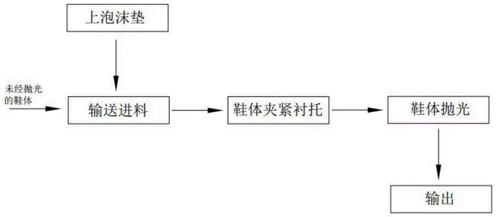 鞋子的演变流程图图片