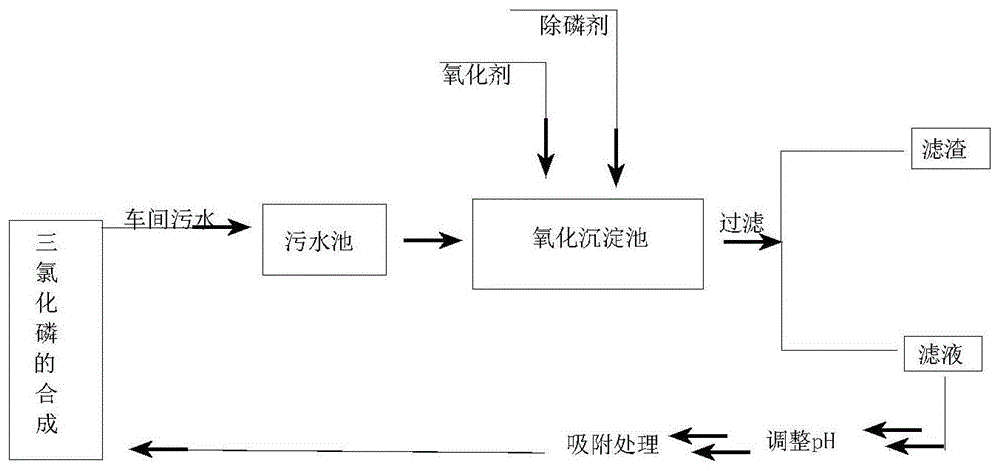 三氯化磷工艺图片