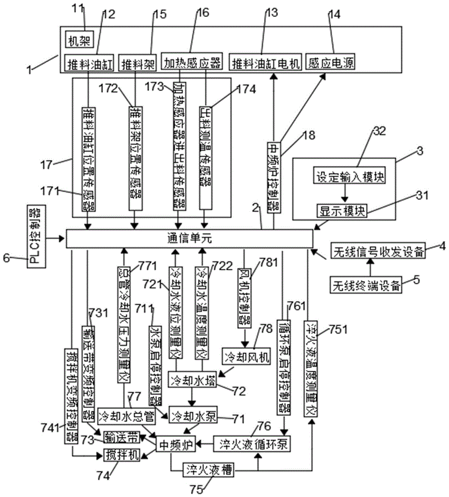 中频炉自动控制系统的制作方法