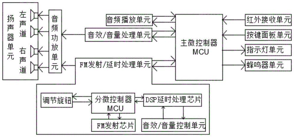 蓝牙音频接收器原理图片