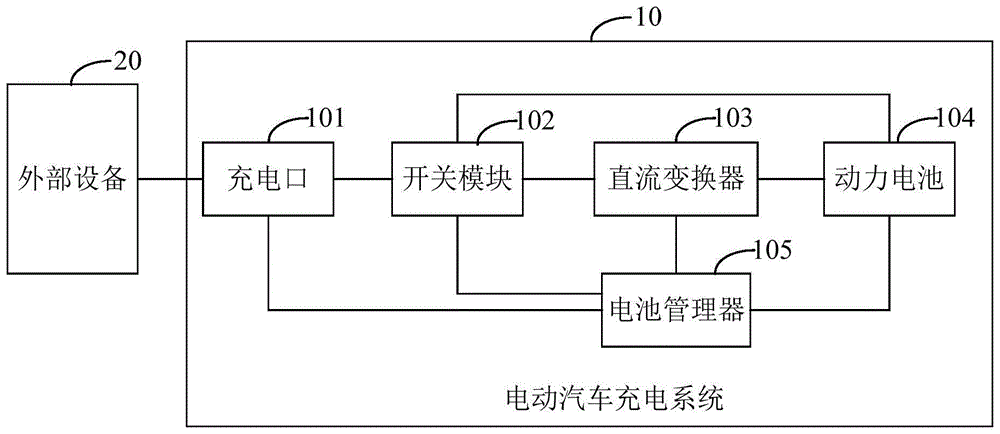 电动汽车充电系统及电动汽车的制作方法