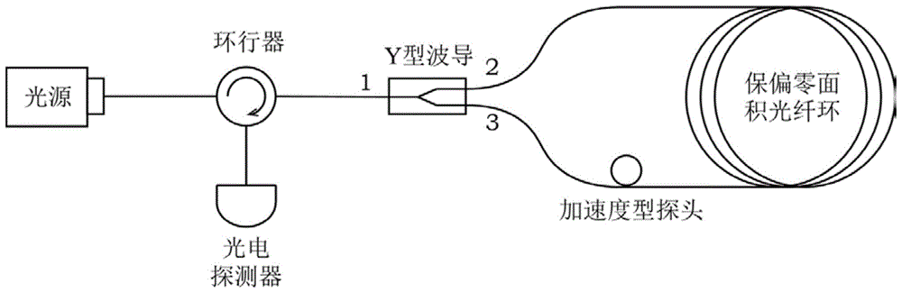 一种基于光纤sagnac干涉仪的加加速度探测方法及加加速度计与流程