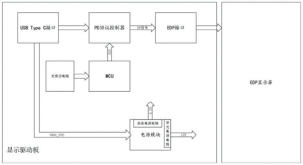 一种具有usbtypec接口的显示器的制作方法