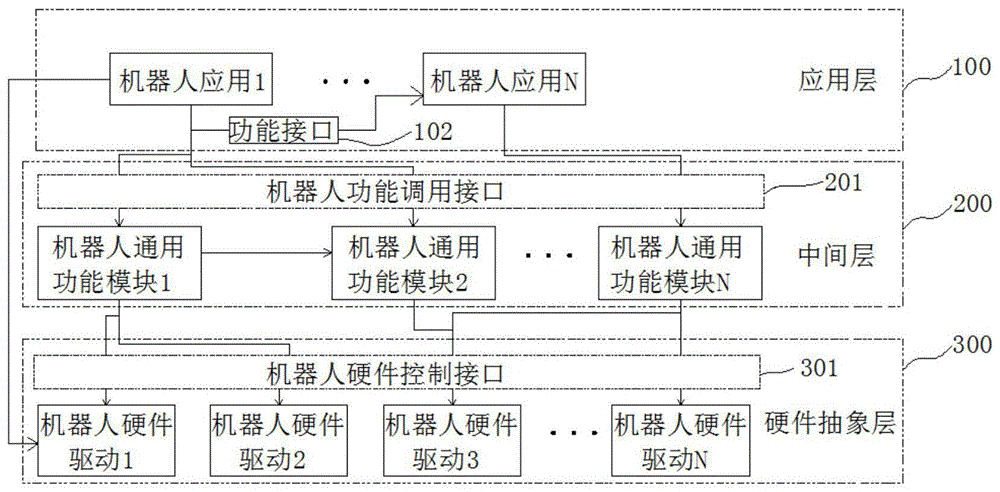 分佈式部署的智能機器人系統的製作方法