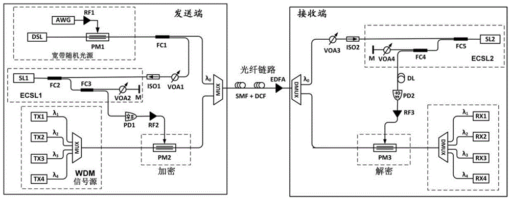 電子通信裝置的製造及其應用技術