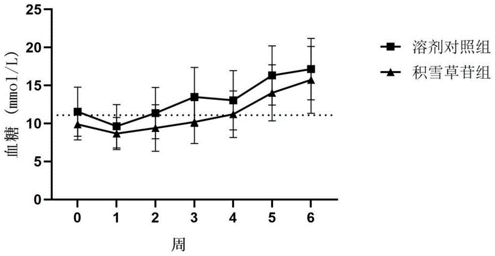 积雪草苷或其类似物的制药用途的制作方法