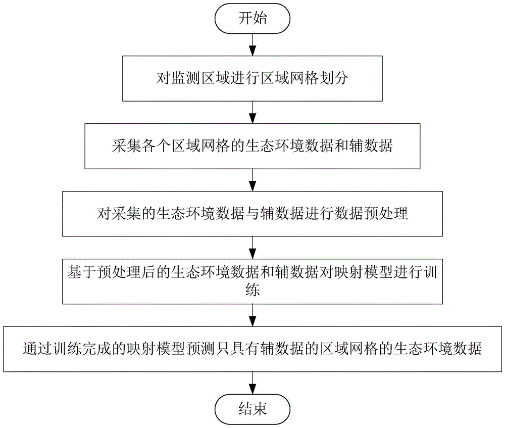 环境监测流程图片