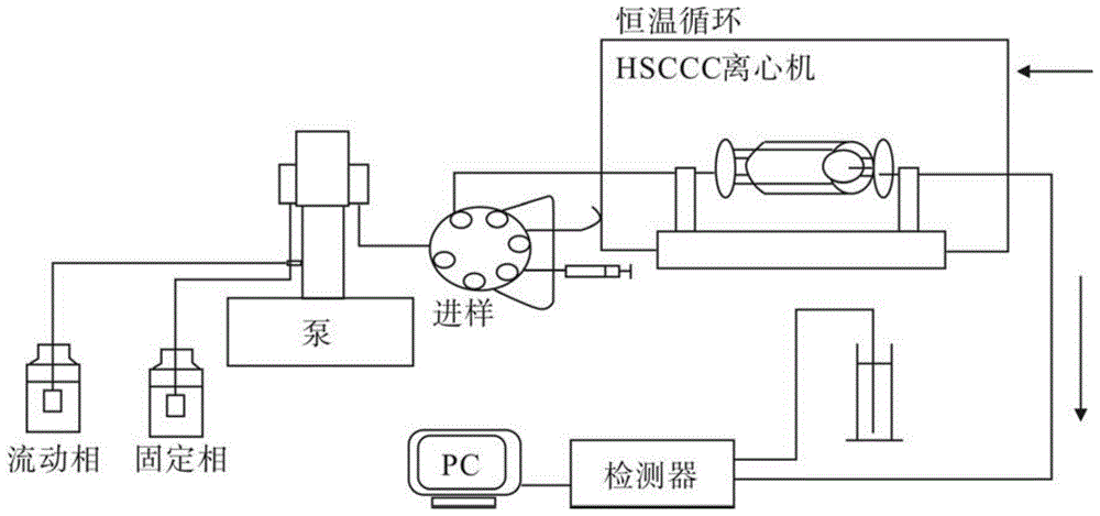 並應用hplc(高效液相色譜法)對製備的烯丙基硫苷晶體純度進行